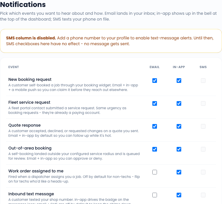 Per-user notification preferences - in-app, email, and SMS toggles per event.
