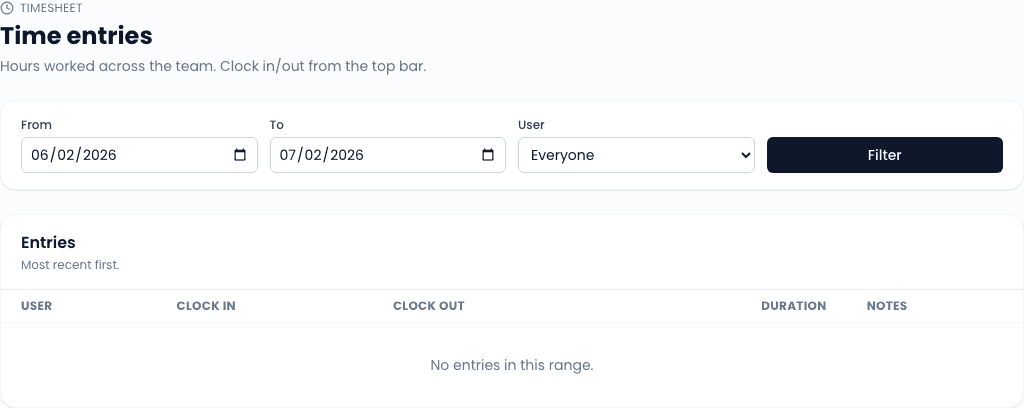 Time tracking - manager view with per-user hours and date range filter.